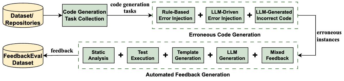 FeedbackEval: A Benchmark for Evaluating Large Language Models in Feedback-Driven Code Repair Tasks