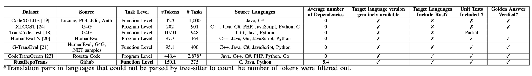 Repository-level Code Translation Benchmark Targeting Rust